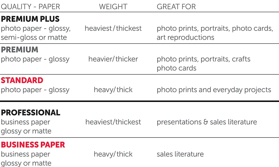 Office Depot® Brand Premium Photo Paper, Glossy, Letter Size, White, Pack Of 50 Sheets
