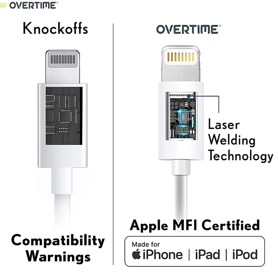 Overtime Wall And Car Charger Kit, 6', White, OHC6IC