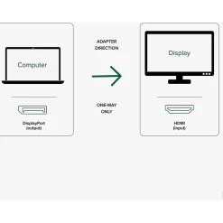 Plugable Active DisplayPort to HDMI Adapter - Connect any DisplayPort-Enabled PC or Tablet to an HDMI Enabled Monitor, TV or Projector - DPHDMI