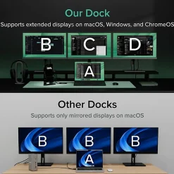 Plugable USB-C Triple Display Docking Station with Charging Support Power Delivery - UDULTCDL