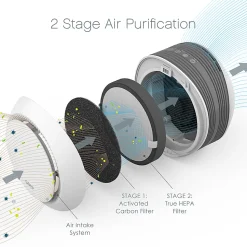 Pure Enrichment PureZone Halo True HEPA Air Purifier