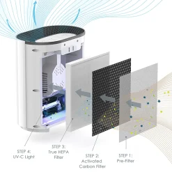 Pure Enrichment PureZone 3-in-1 True HEPA Air Purifier, 12-1/2