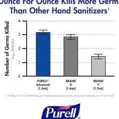 Purell® Advanced Green Certified Foam Instant Hand Sanitizer LTX-12 1200mL Refill