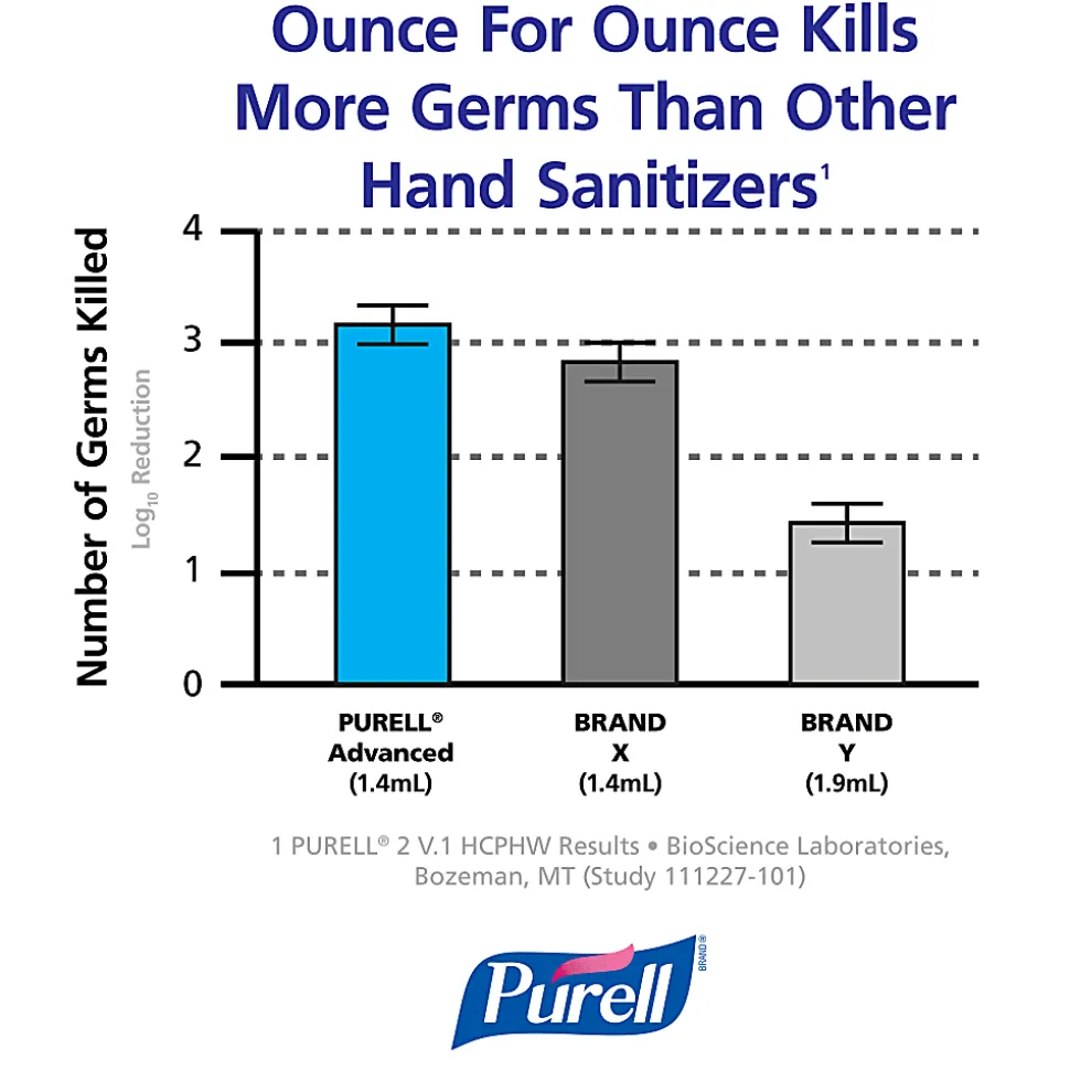PURELL ADX-12 Dispenser, 200 mL, 4.5 x 4 x 11.25, Chrome/Black