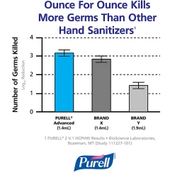 PurellĀ® Gel Instant Hand Sanitizer, 12 Oz, Case Of 12
