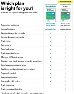 QuickBooks® Online Essentials, 2024, For 3 Users, 1-Year Subscription, Windows® 10/Mac OS Big Sur 11, Disc/Product Key