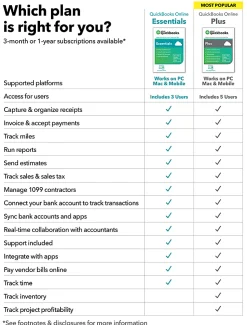 QuickBooks® Online Plus 2023 For PC, 1-Year Subscription, Windows® 10, Product Key