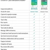 QuickBooks® Online Plus 2023 For PC, 3-Month Subscription, Windows® 10, Product Key