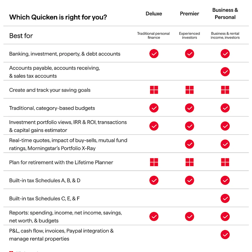 Quicken® Classic Deluxe, 1-Year Subscription, Windows®/Mac, Product Key