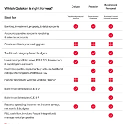 Quicken® Classic Premier, 1-Year Subscription, Windows®/Mac, Product Key