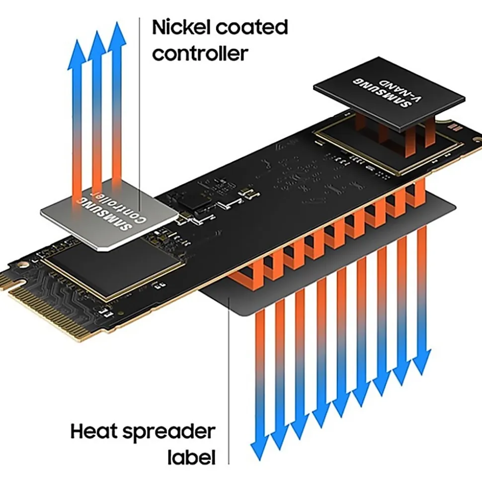 Samsung 980 PCIe 3.0 NVMe Internal Gaming Solid State Drive, 1TB