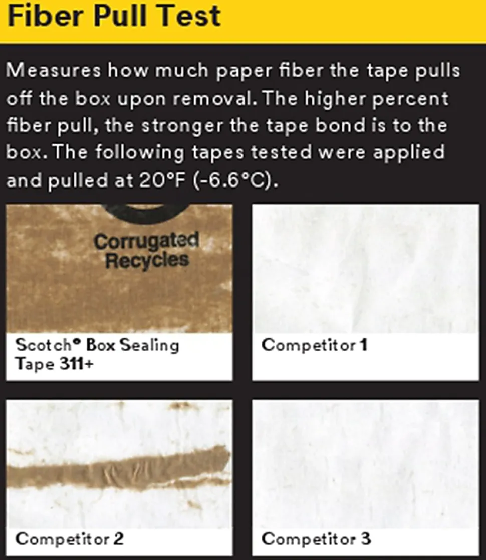 Scotch® High Tack Box Sealing Tape 311+, 1.88 in x 110 yds, 1 Tape Roll, 3 in Core, High Performance Sealing Tape, Clear
