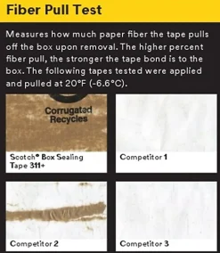 Scotch® High Tack Box Sealing Tape 311+, 1.88 in x 110 yds, 36 Tape Rolls, 3 in Core, High Performance Sealing Tape, Clear