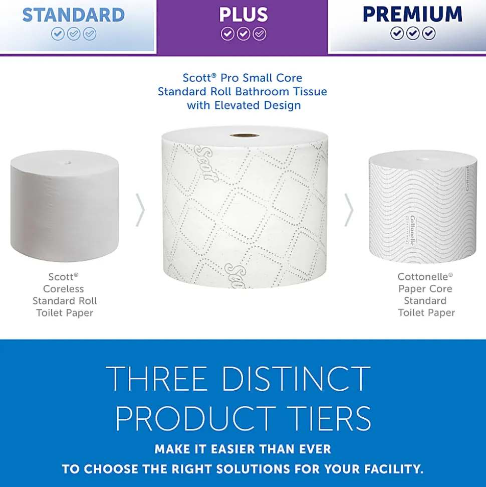 Scott® Pro Small-Core High-Capacity 2-Ply Toilet Paper, 1100' Per Roll, Pack Of 36 Rolls