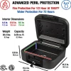 Sentry®Safe Fire/Waterproof Chest, 0.28 Cu Ft, Gray