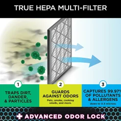 Shark Air Purifier 4-Fan Anti-Allergen HEPA Filter, Total Qty 1