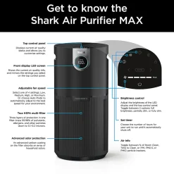Shark Air Purifier MAX With True HEPA, 1200 Sq. Ft., Charcoal Gray, Total Qty 1