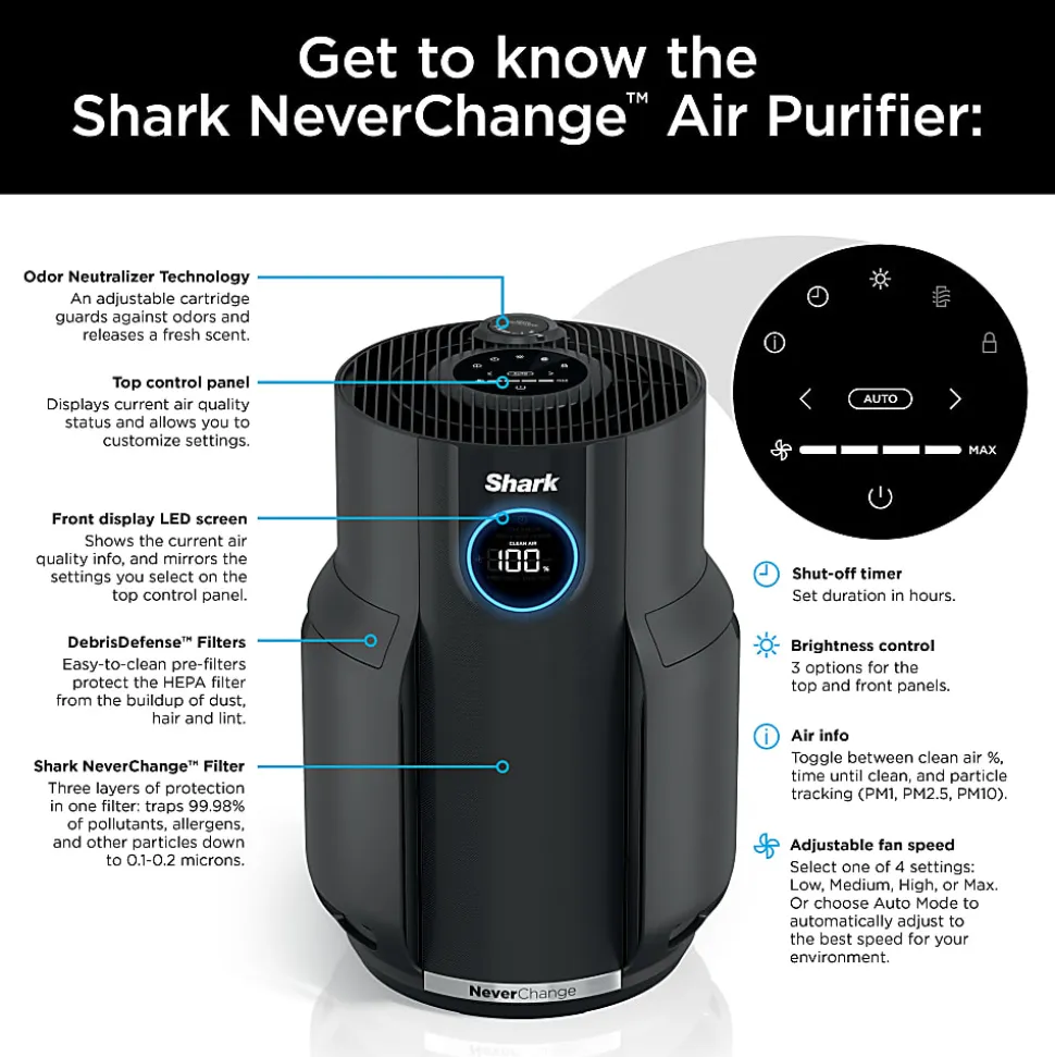 Shark Never Change Air Purifier MAX, 650 Sq. Ft., Charcoal Gray, Total Qty 1