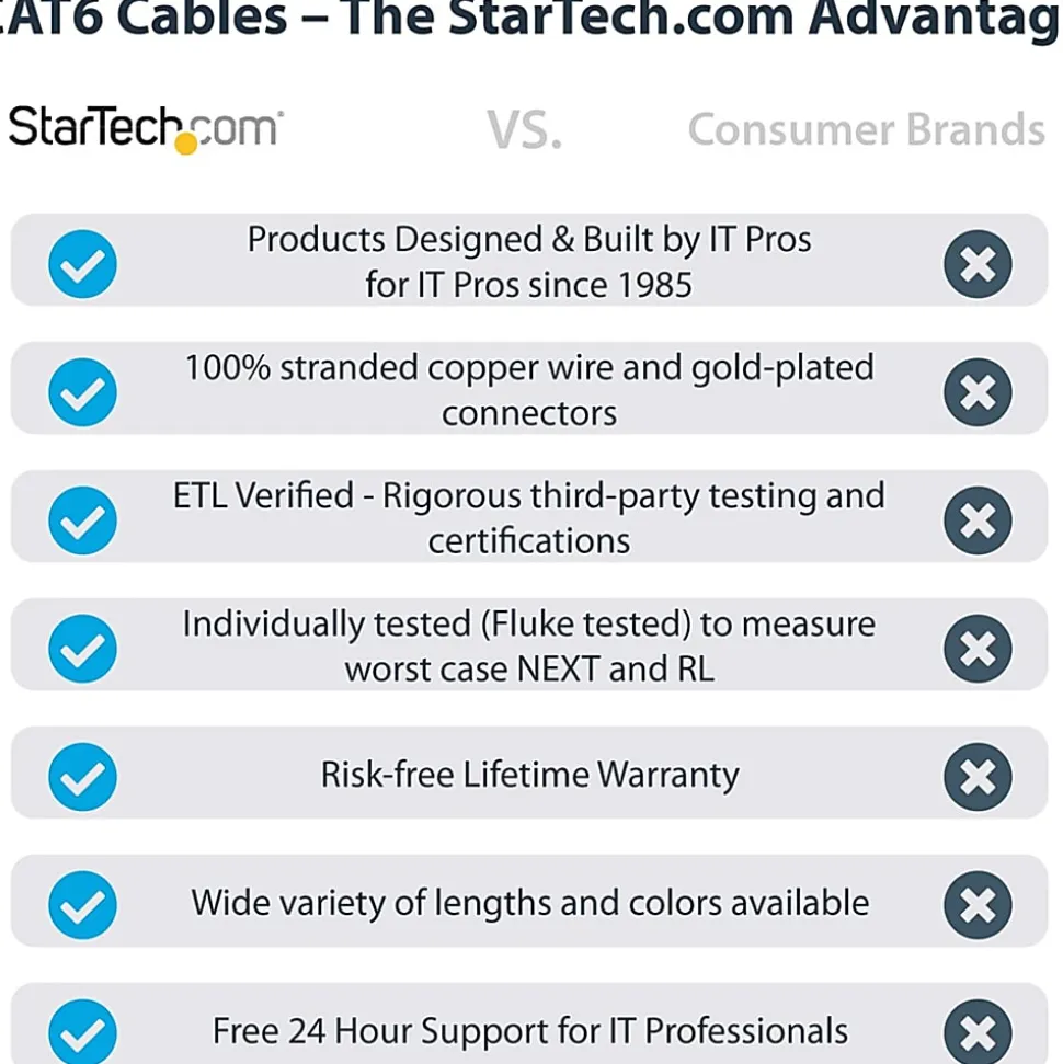 StarTech.com 150ft Blue Cat6 Patch Cable with Snagless RJ45 Connectors - Long Ethernet Cable - 150 ft Cat 6 UTP Cable - N6PATCH150BL