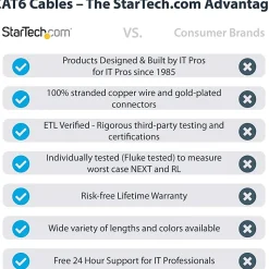 StarTech.com 30ft Gray Cat6 Patch Cable with Snagless RJ45 Connectors - Long Ethernet Cable - 30ft Cat 6 UTP Cable - N6PATCH30GR