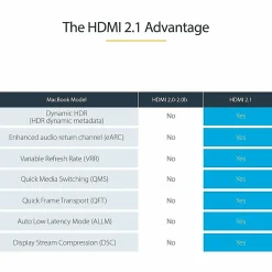 StarTech.com 3ft/1m HDMI 2.1 Cable, Certified Ultra High Speed HDMI Cable 48Gbps, 8K 60Hz/4K 120Hz HDR10+, 8K HDMI Cable, Monitor/Display