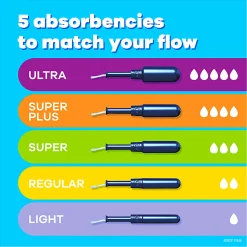 Tampax Pearl Tampons With LeakGuard Protection, Regular Absorbency, Box Of 8