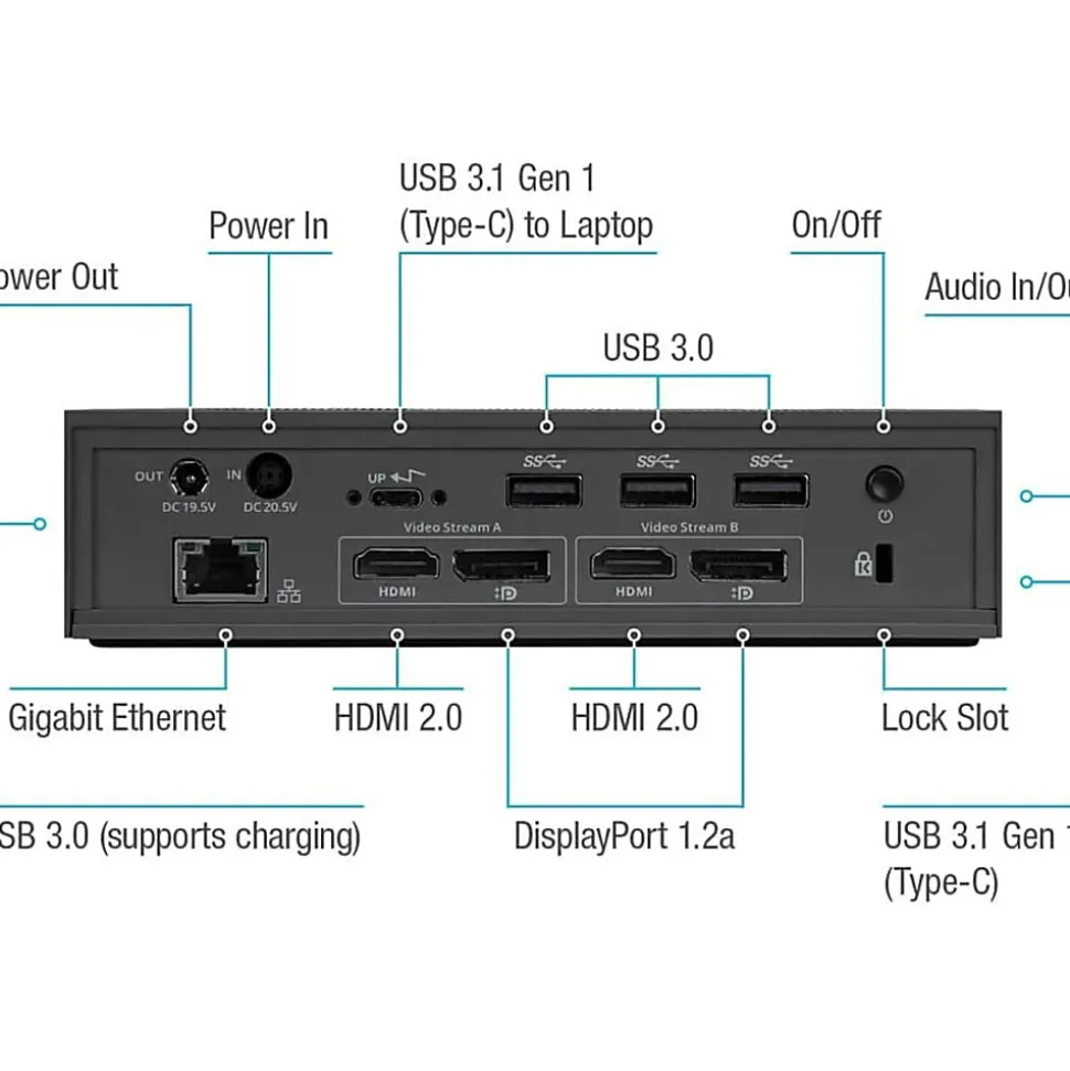 Targus® DV4K Docking Station With 100W Power, 1.6"H x 3.3"W x 6.8"D, Black, DOCK190USZ