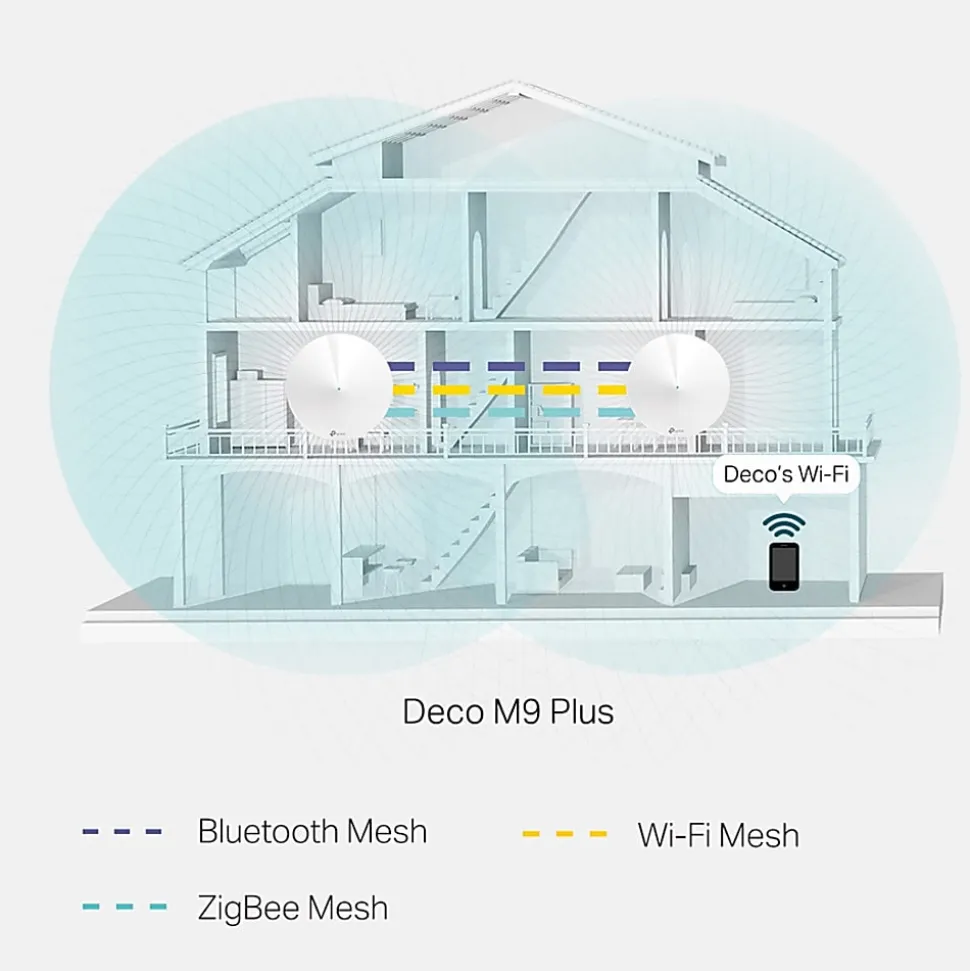 TP-Link Deco M9 Plus 5503528 IEEE 2.15 Gbps Smart Home Mesh Wi-Fi System