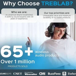 TREBLAB Z2|Over Ear Workout Headphones with Microphone|Bluetooth 5.0, ANC|Wireless Headphones  - Z2