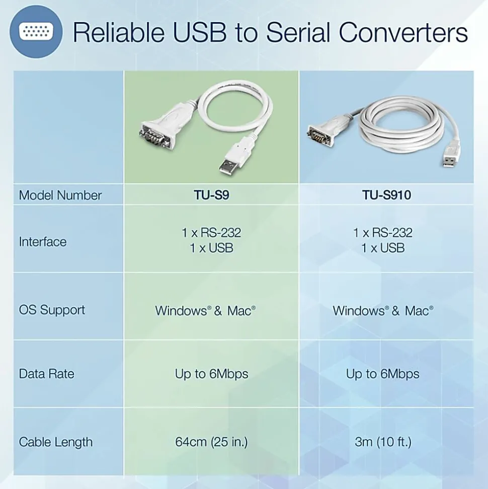 TRENDnet USB to Serial 9-Pin Converter Cable, TU-S9, USB to RS232 Serial Adapter