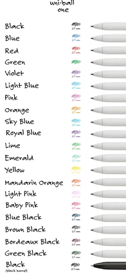 Uni-Ball® One Retractable Gel Pens, Medium Point, 0.7 mm, White Barrel, Black Ink, Pack Of 5 Pens