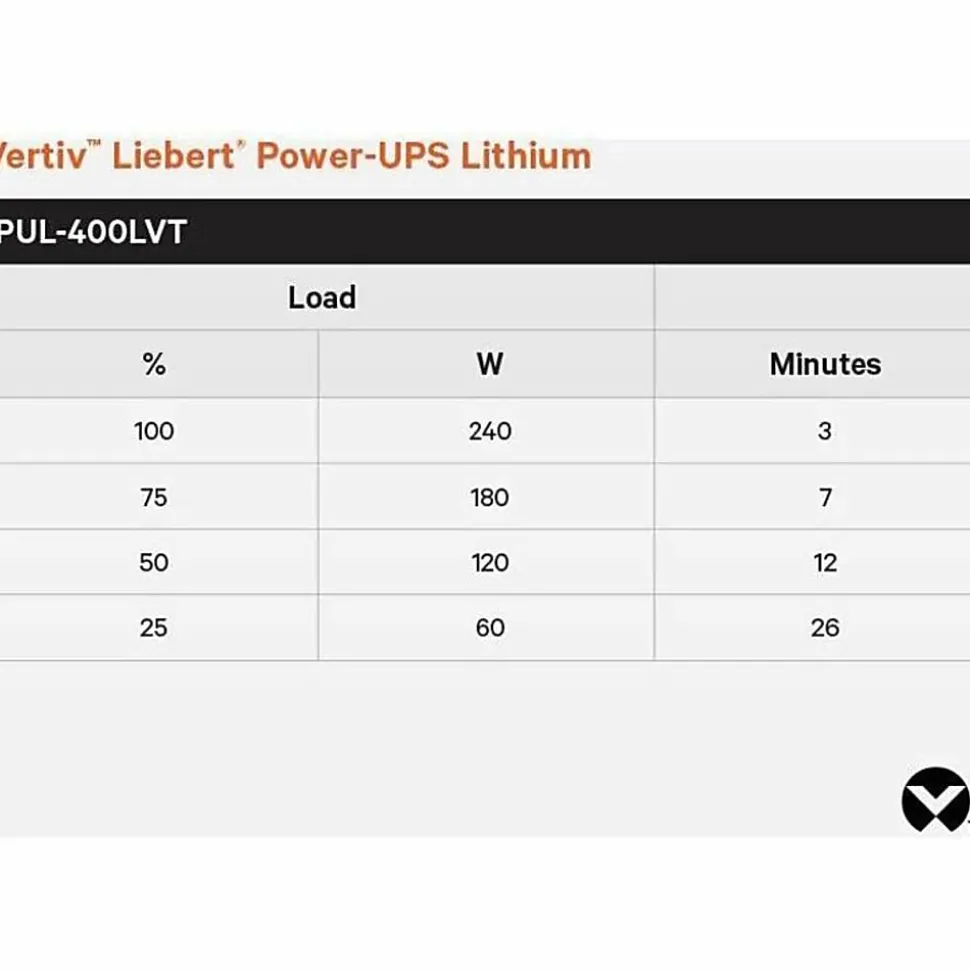 Vertiv Liebert Power-UPS Lithium 400VA/240W 120V Standby Lithium-Ion UPS