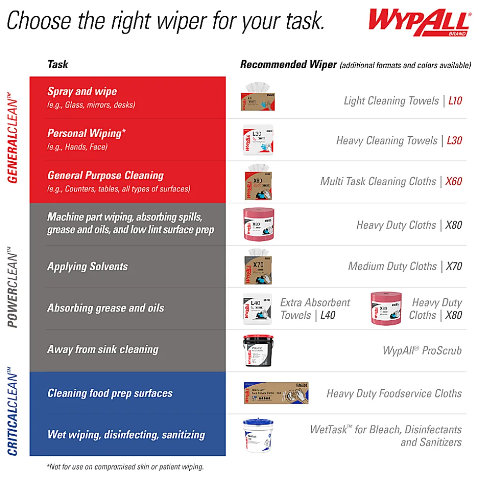 Wypall X80 Jumbo Wipes, 12 1/2" x 13 1/2", 455 Per Roll